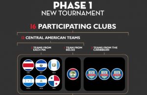 Costa Rica tendrá tres equipos en CONCACAF pero solo uno directo a la fase final