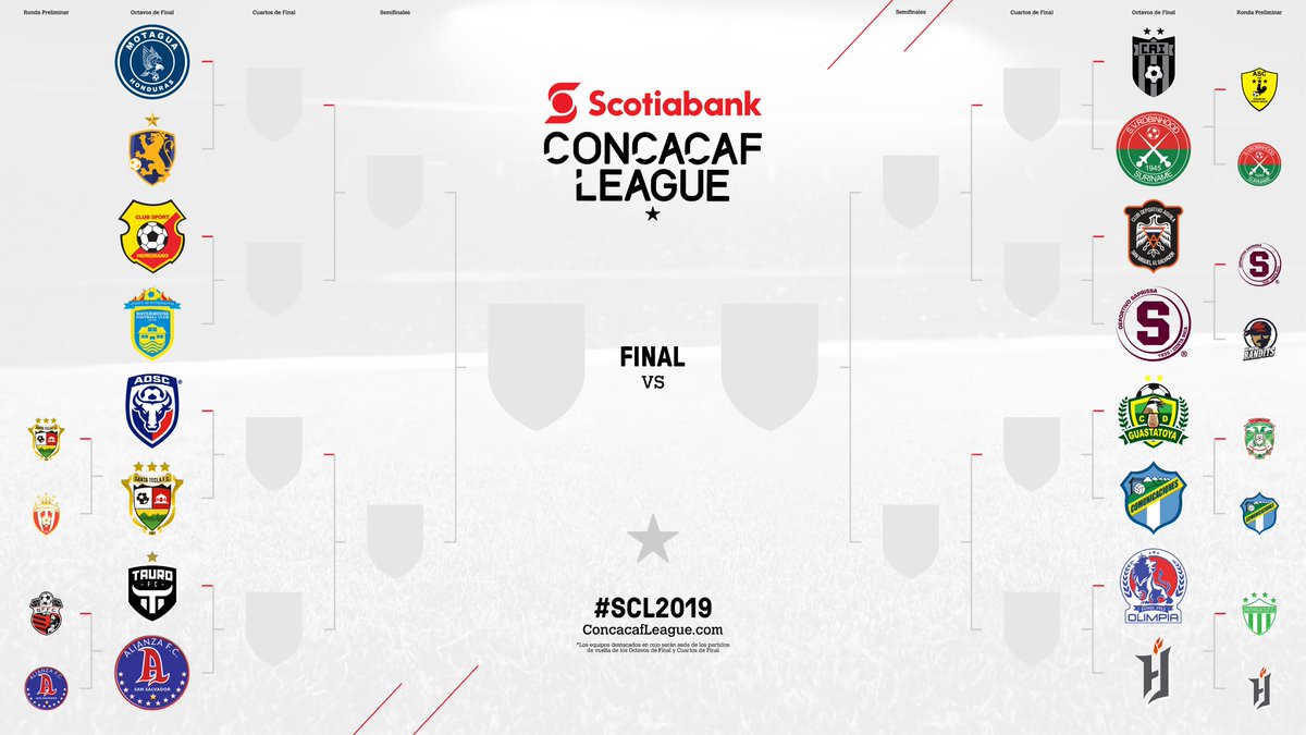 Clubes ticos listos para los octavos de final de la Liga Concacaf.