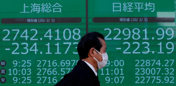 La Bolsa de Tokio se desplomó más de 3% por temor al impacto económico del coronavirus