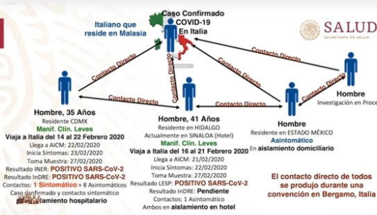 México confirmó primeros casos de coronavirus
