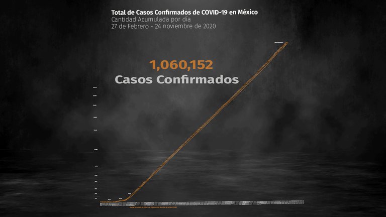 Coronavirus en México: el país registró un nuevo récord de contagios con 10,794 en un día