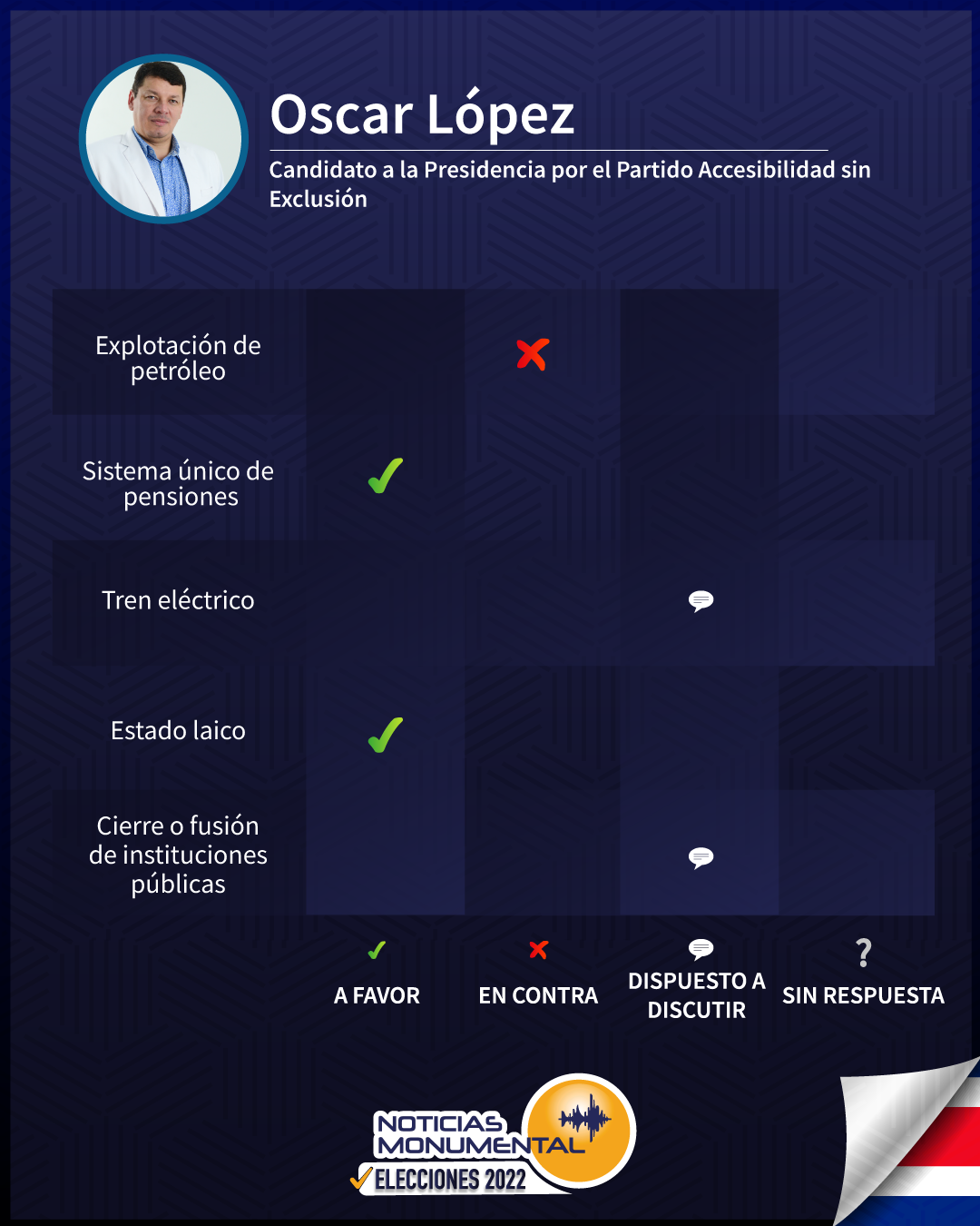 ¿Qué dice Óscar López sobre temas de discusión nacional? El candidato presidencial del Partido Accesibilidad sin Exclusión responde en Noticias Monumental
